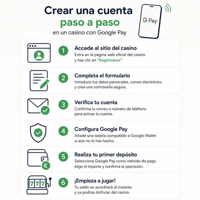 casino con google pay