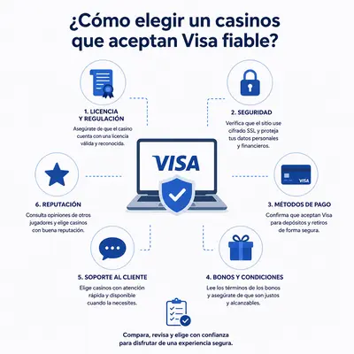 casino con visa